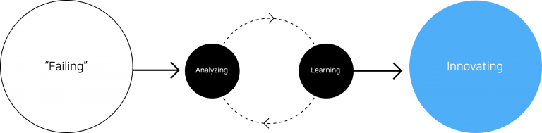 cumulative learning image