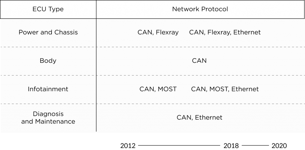 network protocol page image