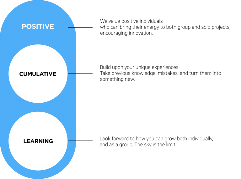 positive cumulative learning image