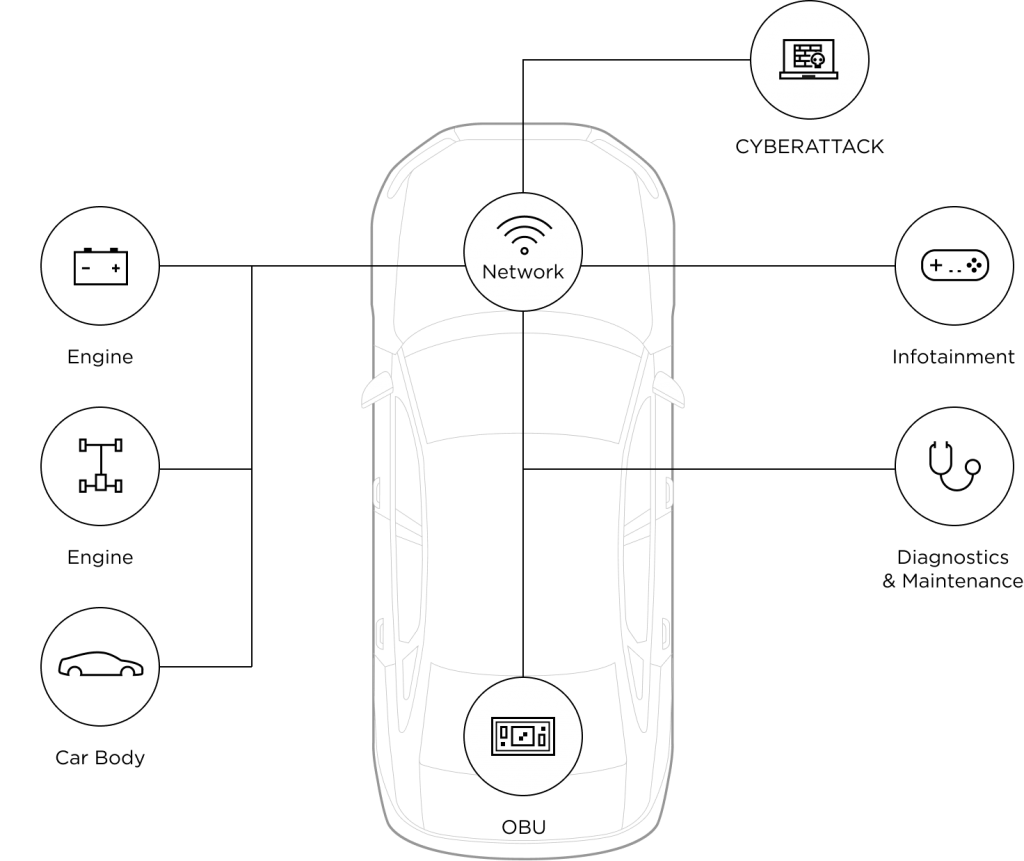 security two page image