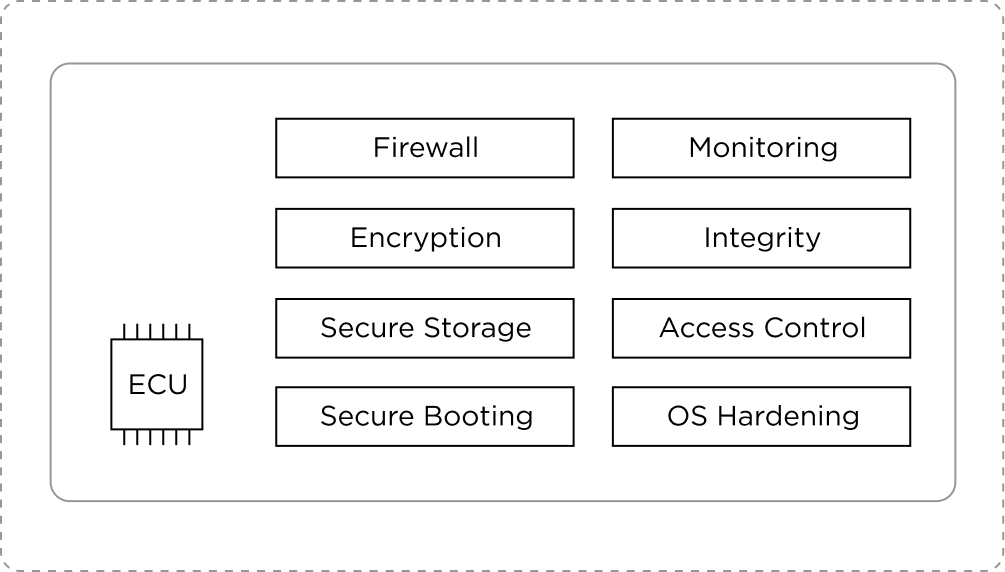 ECU hardware page image