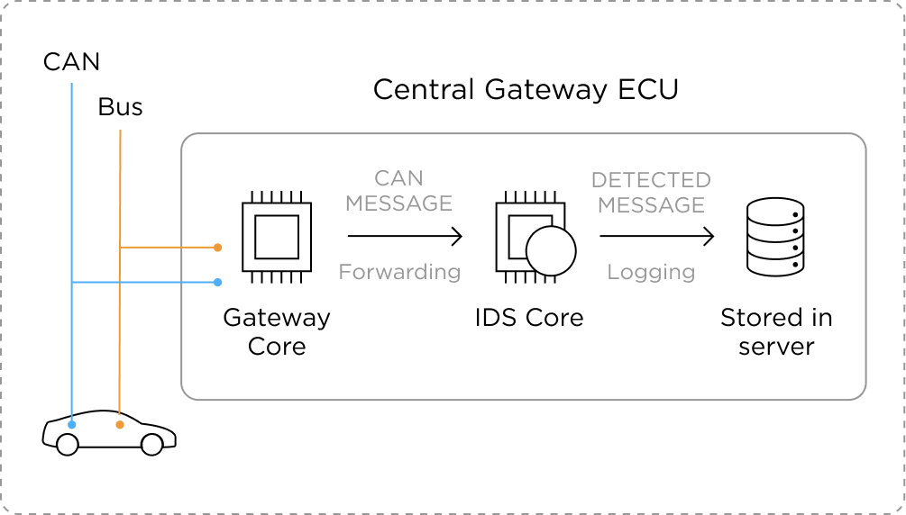 Central Gateway ECU page image