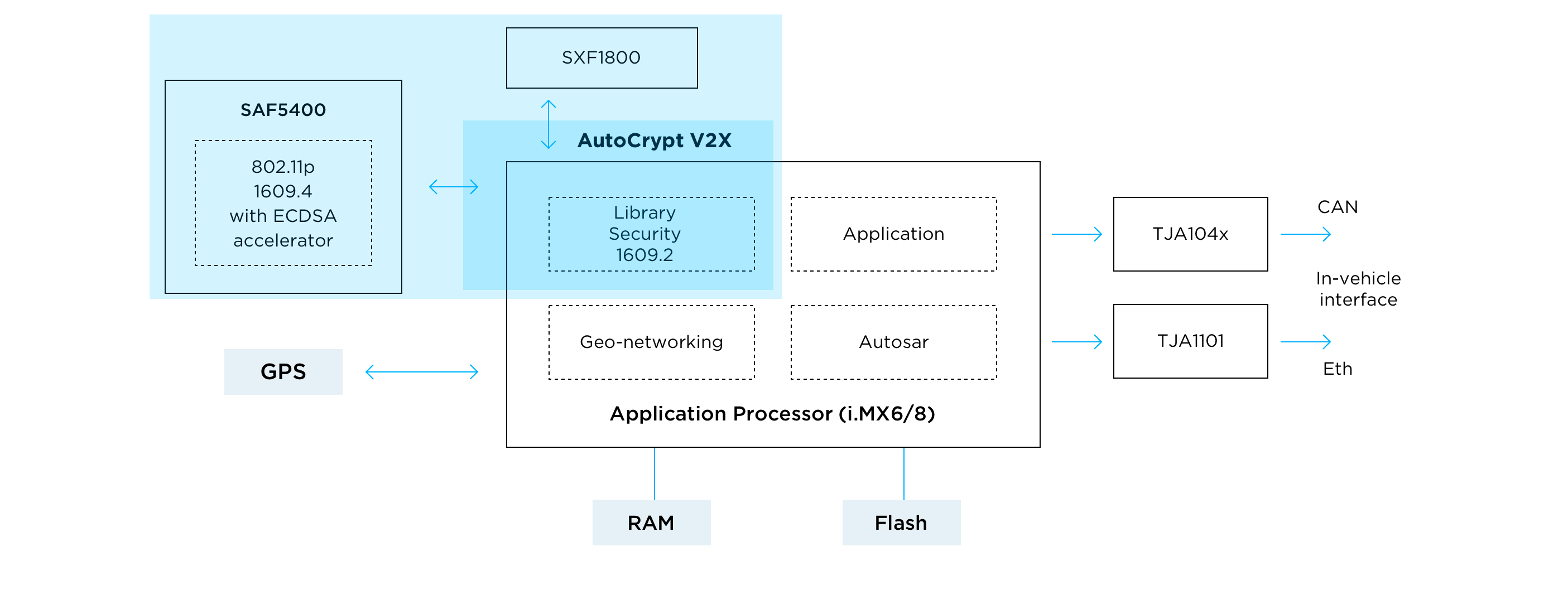 NXP infographic