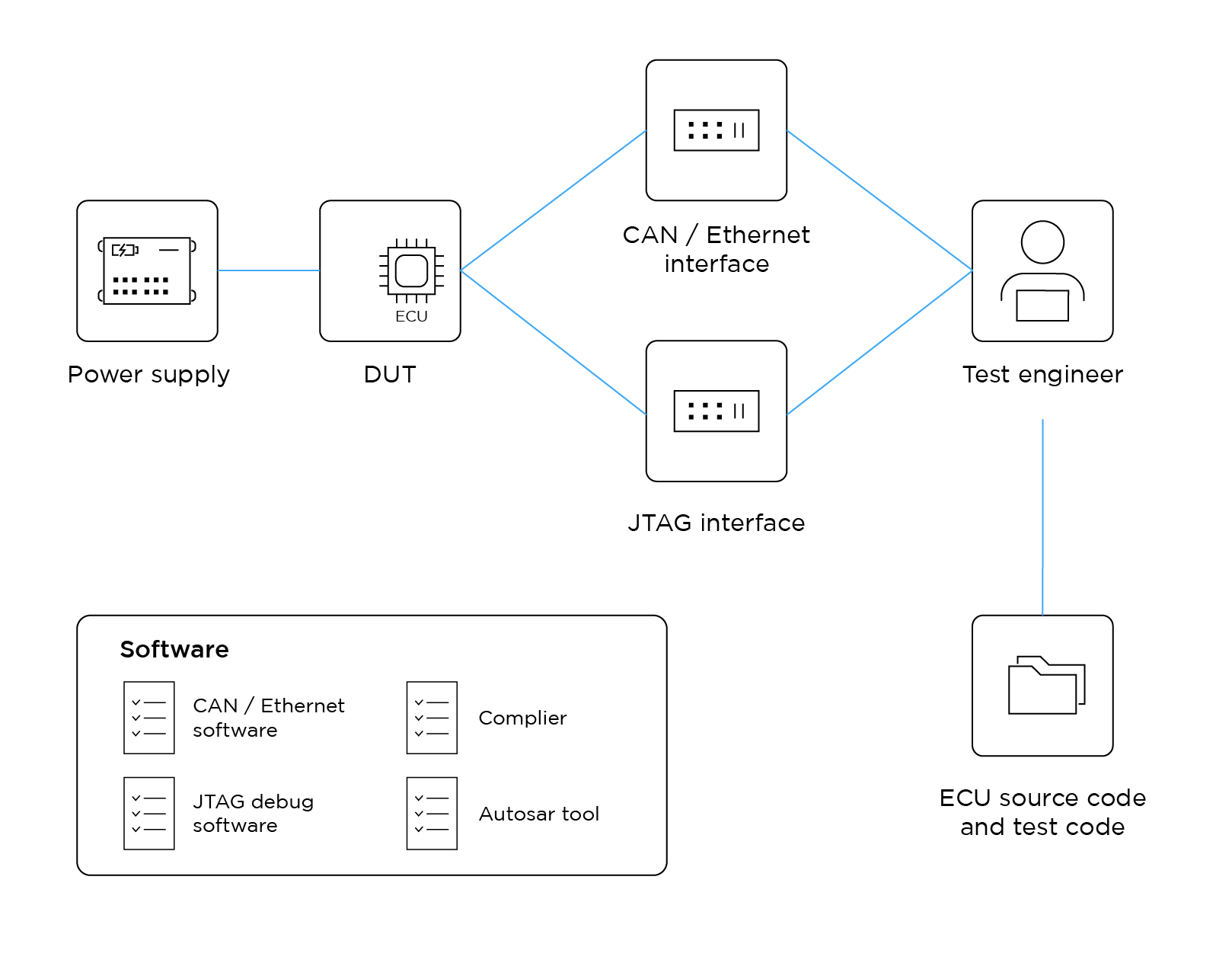 fun-testing-diagram