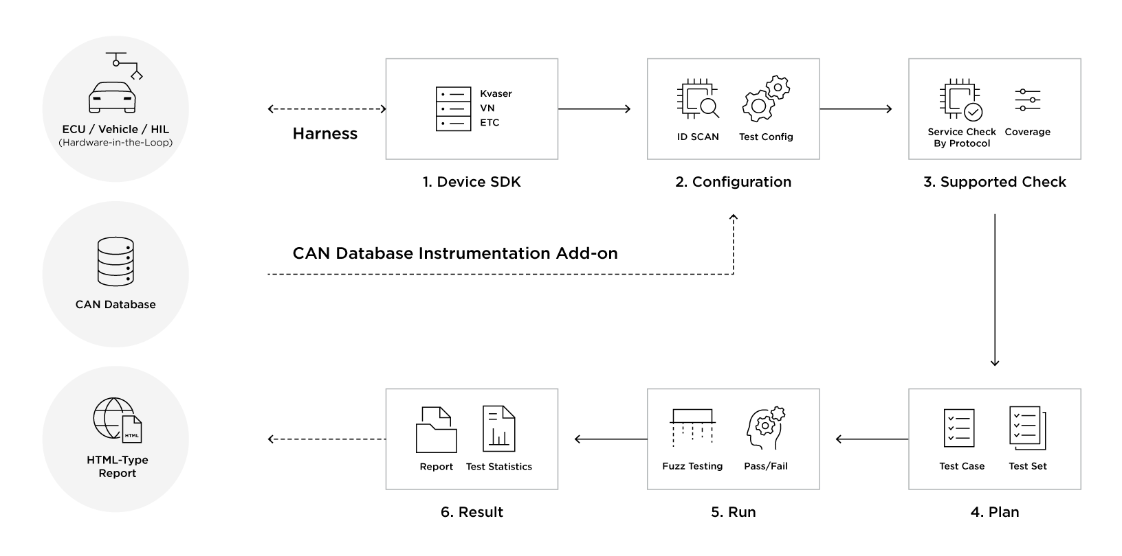 cstp fuzzer flow chart architecture