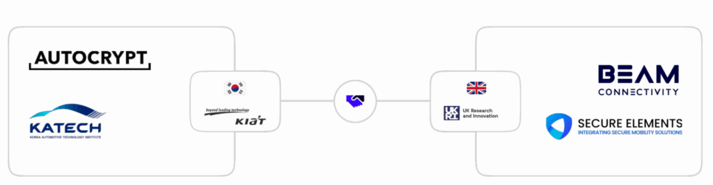 Secure TCU Consortium Participating Companies