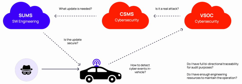 Secure TCU Consortium Challenge