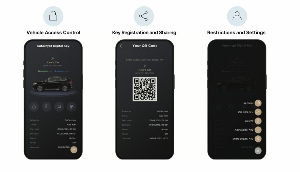 Digital Key Application for Diverse Users (OEMs, Users, Fleet Operators)