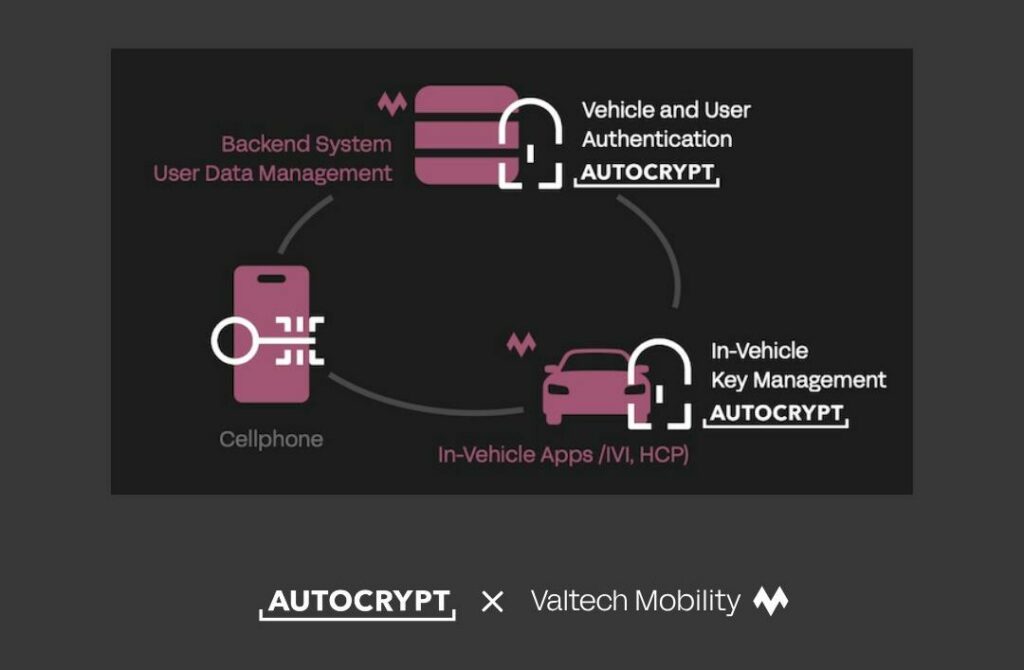 Digital Key Solution Co-developed with Valtech Mobility GmbH