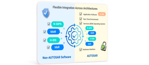 flexible hardware mockup